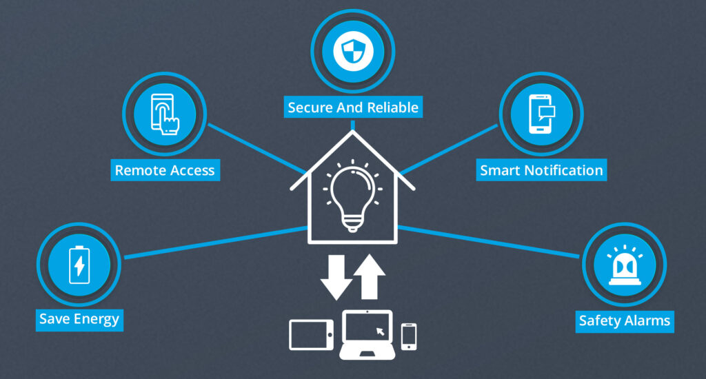 Home Automation Smart Lightening